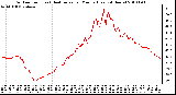 Milwaukee Weather Outdoor Temp (vs) Heat Index per Minute (Last 24 Hours)