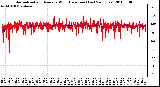 Milwaukee Weather Normalized and Average Wind Direction (Last 24 Hours)