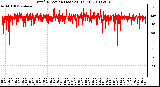 Milwaukee Weather Wind Direction (Last 24 Hours)