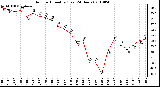 Milwaukee Weather Outdoor Humidity (Last 24 Hours)