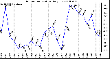 Milwaukee Weather Outdoor Temperature Daily Low