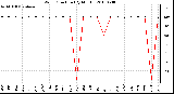 Milwaukee Weather Wind Direction (By Month)