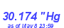 Milwaukee Weather Barometer High Month