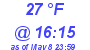 Milwaukee Weather Dewpoint High Low Today