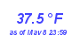 Milwaukee Weather Temperature Low Month