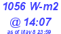 Milwaukee Weather Solar Radiation High Today