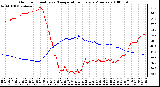 Milwaukee Weather Outdoor Humidity vs. Temperature Every 5 Minutes