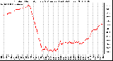 Milwaukee Weather Outdoor Humidity Every 5 Minutes (Last 24 Hours)