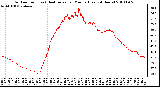 Milwaukee Weather Outdoor Temp (vs) Heat Index per Minute (Last 24 Hours)