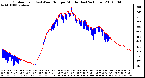 Milwaukee Weather Outdoor Temp (vs) Wind Chill per Minute (Last 24 Hours)