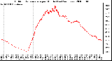 Milwaukee Weather Outdoor Temperature per Minute (Last 24 Hours)