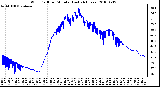 Milwaukee Weather Wind Chill per Minute (Last 24 Hours)