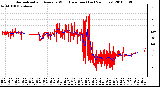 Milwaukee Weather Normalized and Average Wind Direction (Last 24 Hours)