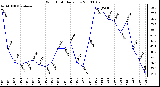 Milwaukee Weather Wind Chill Daily Low