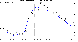 Milwaukee Weather Wind Chill (Last 24 Hours)