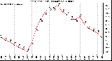 Milwaukee Weather Heat Index (Last 24 Hours)