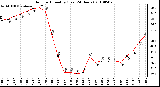 Milwaukee Weather Outdoor Humidity (Last 24 Hours)