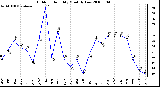 Milwaukee Weather Outdoor Humidity Monthly Low