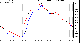 Milwaukee Weather Outdoor Temperature (vs) Wind Chill (Last 24 Hours)