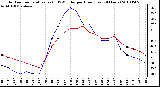 Milwaukee Weather Outdoor Temperature (vs) THSW Index per Hour (Last 24 Hours)