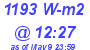 Milwaukee Weather Solar Radiation High Today