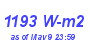 Milwaukee Weather Solar Radiation High Month