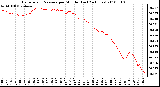 Milwaukee Weather Barometric Pressure per Minute (Last 24 Hours)