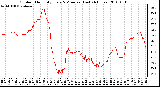 Milwaukee Weather Outdoor Humidity Every 5 Minutes (Last 24 Hours)