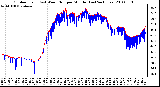 Milwaukee Weather Outdoor Temp (vs) Wind Chill per Minute (Last 24 Hours)