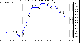 Milwaukee Weather Wind Chill (Last 24 Hours)