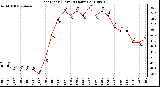 Milwaukee Weather Heat Index (Last 24 Hours)