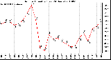 Milwaukee Weather Outdoor Humidity (Last 24 Hours)