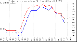 Milwaukee Weather Outdoor Temperature (vs) Wind Chill (Last 24 Hours)