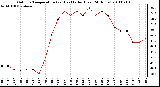 Milwaukee Weather Outdoor Temperature (vs) Heat Index (Last 24 Hours)