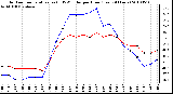 Milwaukee Weather Outdoor Temperature (vs) THSW Index per Hour (Last 24 Hours)