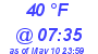 Milwaukee Weather Dewpoint High High Today