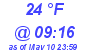 Milwaukee Weather Dewpoint High Low Today