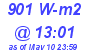 Milwaukee Weather Solar Radiation High Today