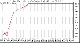 Milwaukee Weather Outdoor Humidity Every 5 Minutes (Last 24 Hours)