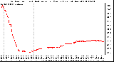 Milwaukee Weather Outdoor Temp (vs) Heat Index per Minute (Last 24 Hours)