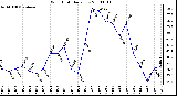 Milwaukee Weather Wind Chill Daily Low