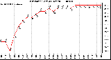 Milwaukee Weather Dew Point (Last 24 Hours)