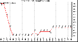 Milwaukee Weather Heat Index (Last 24 Hours)