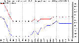 Milwaukee Weather Outdoor Temperature (vs) THSW Index per Hour (Last 24 Hours)