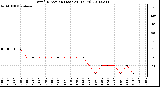 Milwaukee Weather Wind Direction (Last 24 Hours)