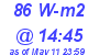 Milwaukee Weather Solar Radiation High Today