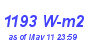 Milwaukee Weather Solar Radiation High Year