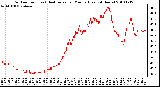 Milwaukee Weather Outdoor Temp (vs) Heat Index per Minute (Last 24 Hours)