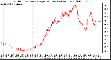 Milwaukee Weather Outdoor Temperature per Minute (Last 24 Hours)