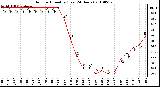 Milwaukee Weather Outdoor Humidity (Last 24 Hours)